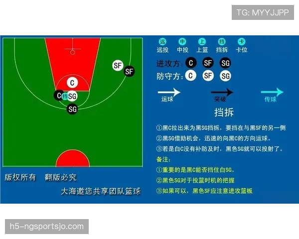 内内内线高效挡拆助攻率提升显著拉开进攻空间