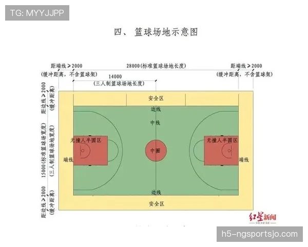 新手必看：篮球规则中的合理冲撞区如何正确判断与防守？