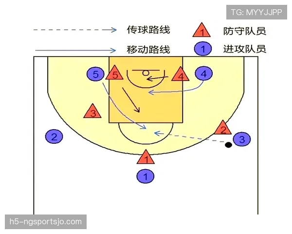 掩护犯规判定全解析：如何识别合法与非法掩护