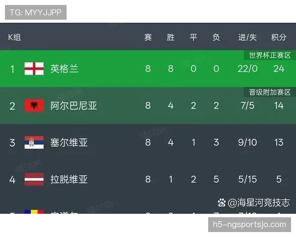 2026世界杯48队12个小组怎么分组,赛制规则有什么变化