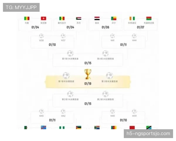 2026世界杯48队如何分组赛制有哪些新变化