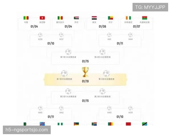 2026世界杯48队12小组赛制怎么分组，小组前两名加第三怎么晋级