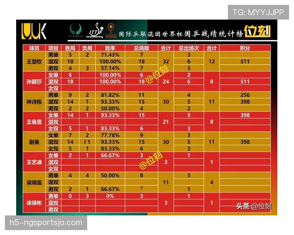 2026世界杯为什么先比较积分